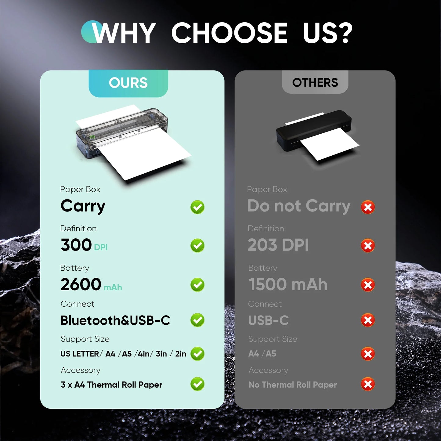 Portable Printers Wireless for Travel, Inkless Portable Bluetooth & USB Printer Supports 3.15" X 10.46" US Letter & A4, Compatible with IOS Android Macos Windows